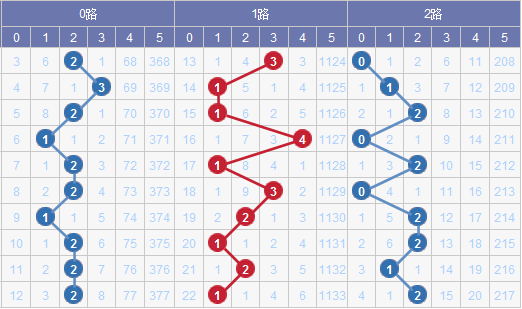 新澳门出号综合走势图