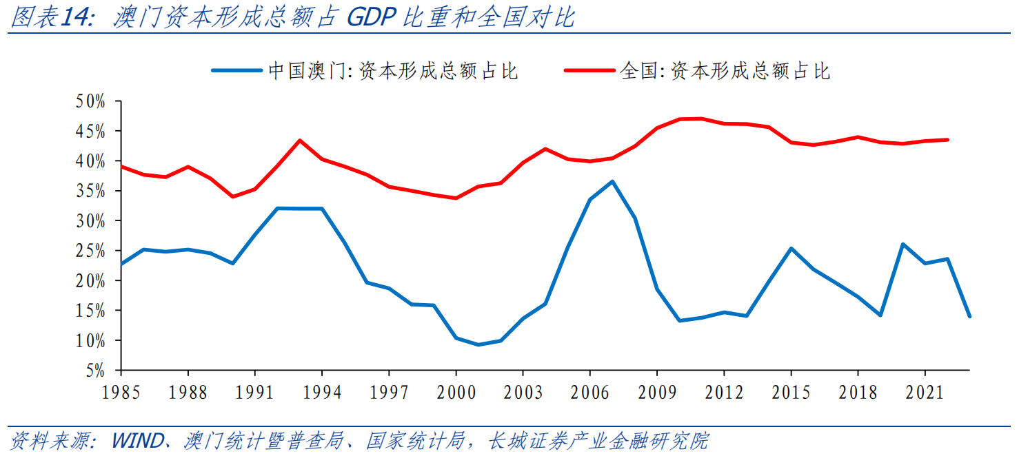 新澳门综合走势图