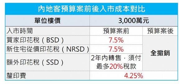 香港今日2025开奖号码结果