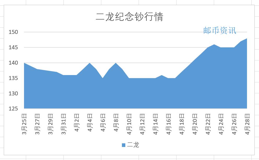 澳门马趋势