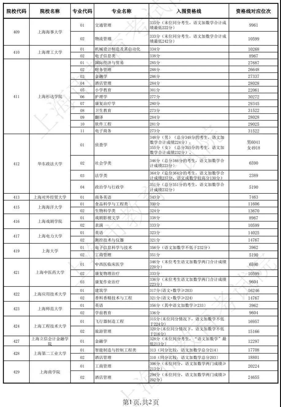 澳门彩开奖结果2025开奖记录查询表