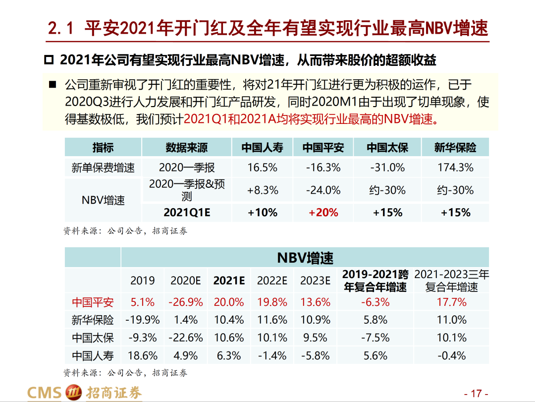 2025年澳门最准的资料免费公开