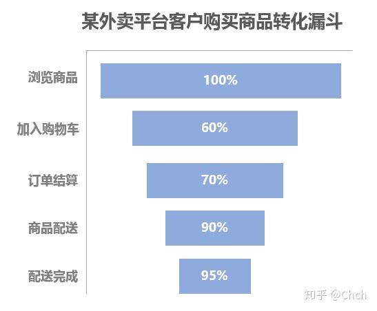 英伟达市场营销分析加上数据