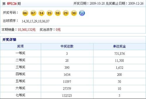 新澳天天开奖资料大全12码