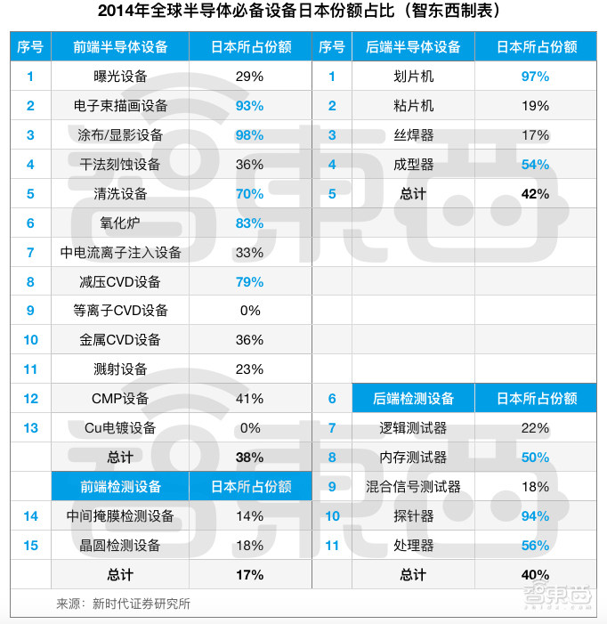 日本半导体 从“神坛跌落”