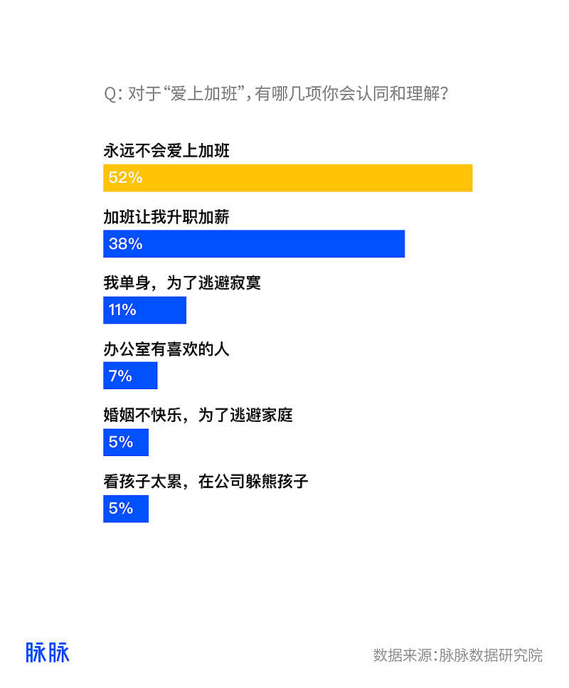 秒回工作消息真的影响身心健康