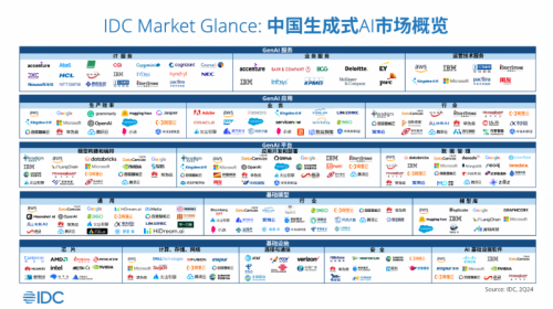 权威机构发布生成式AI技术栈排名