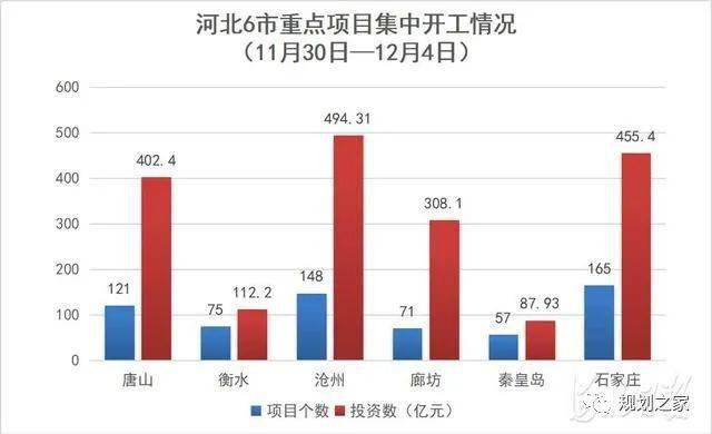 各地重点工程项目加速推进