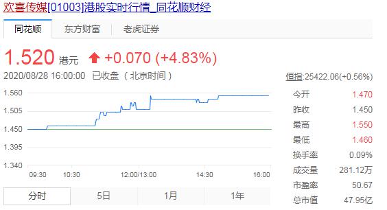 香港电影票房去年13亿港元