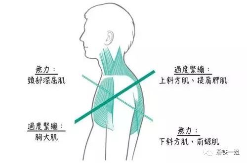 “打出溜滑”的尽头是骨科？