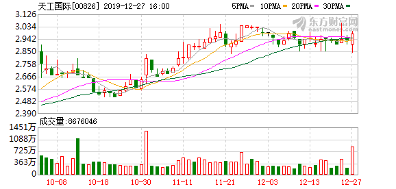 李宁因购股权获行使发行21.74万股