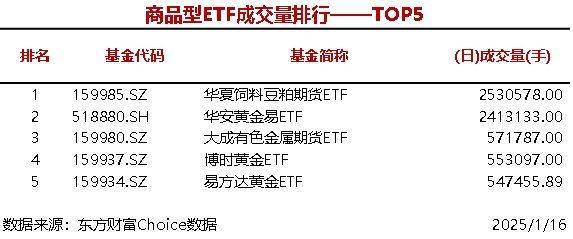 6只股票型ETF成交量超3000万手