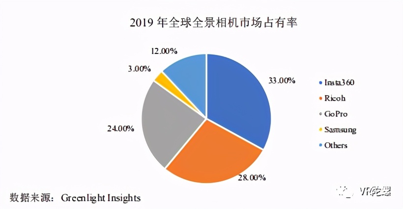 影石360创始人怒斥友商恶意挖人