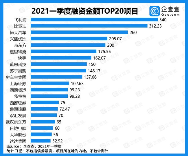 Bin称自己收入属第一梯队