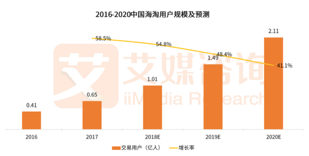 小红书海外电商市场仍空白