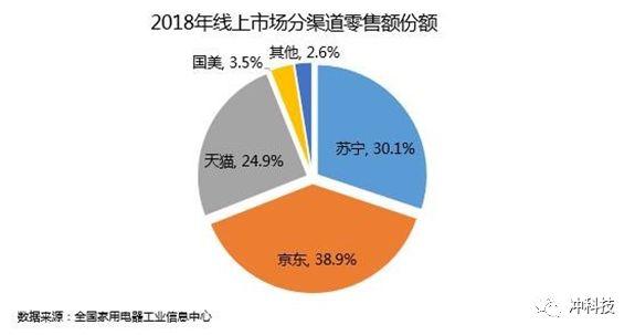 手机换新补贴有望产生千亿元市场规模