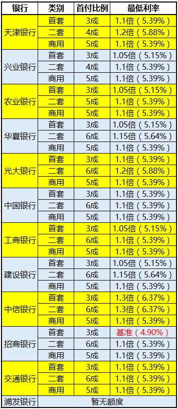 银行或放慢调整美元存款利率步伐