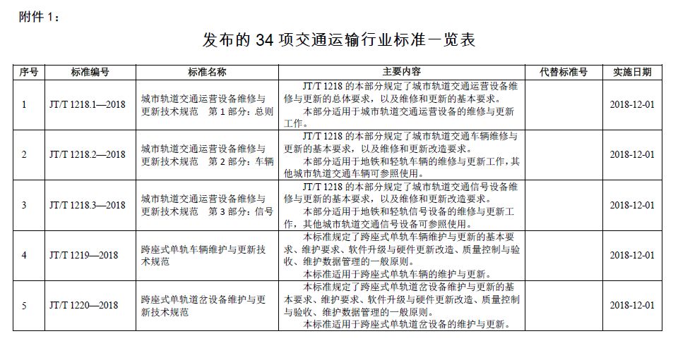 身体8项指标决定健康程度