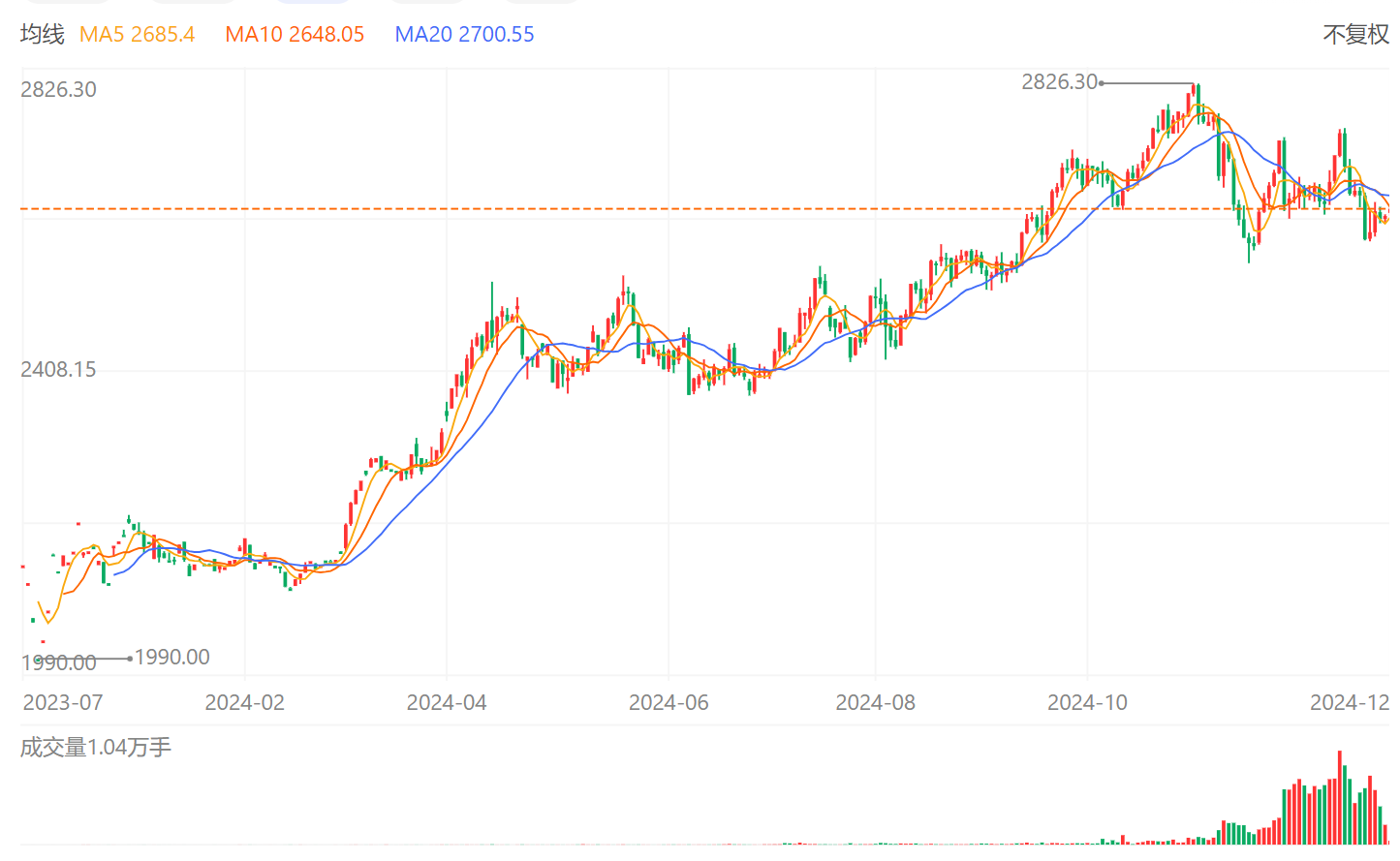 200克金条被随手扔了2天后才想起