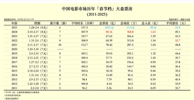 2025年1月24日 第7页