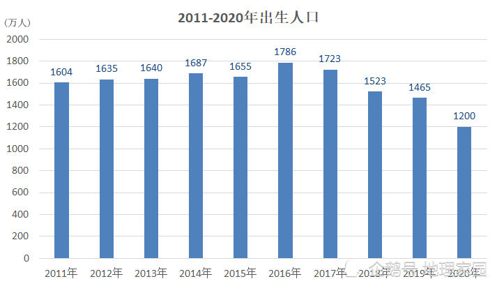 韩国出生人口数时隔九年实现正增长