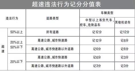 WTT世界排名越高违规罚款越多