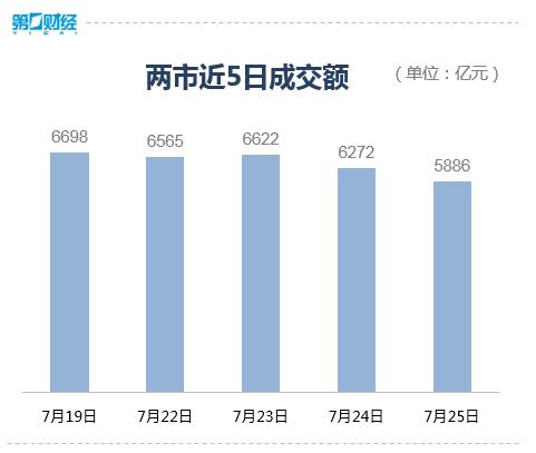 光伏设备板块短线拉升 福莱特涨停