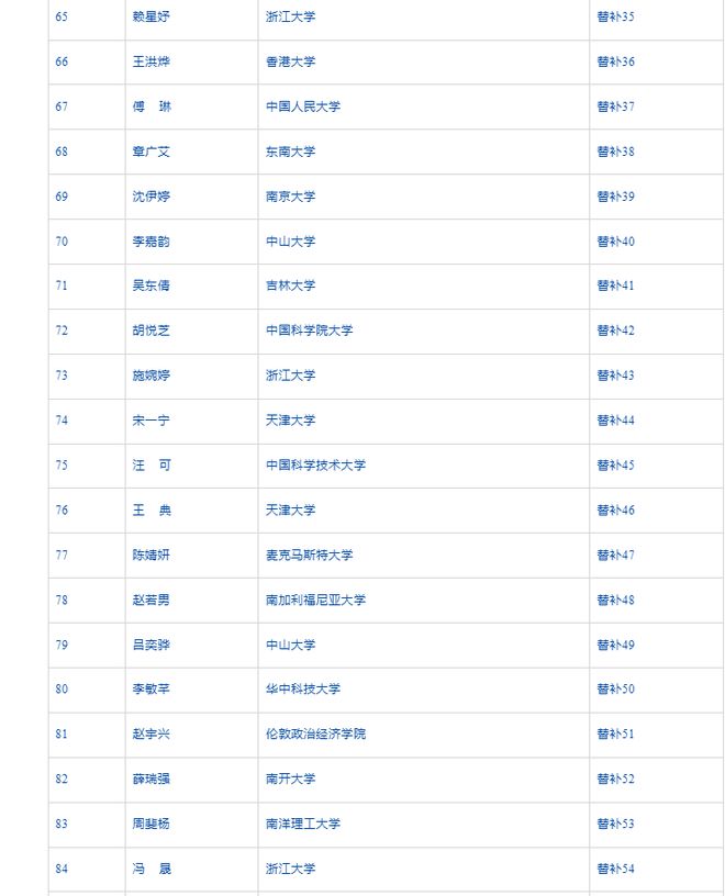 剑桥耶鲁毕业生报浙大无编行政岗