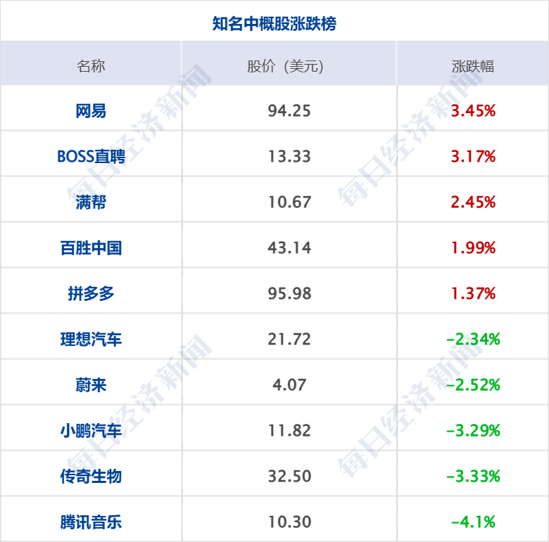 于东来规定员工相互借钱标准