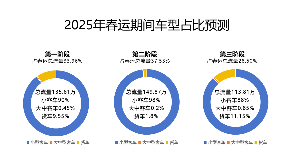 2025年春节出行预订进入高峰