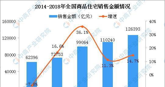 住宅以套内面积交易或成趋势