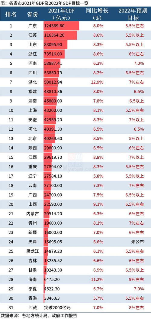 谁支撑起2024中国GDP这5%的增长