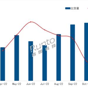 12月中国电视整机出货量378.5万台