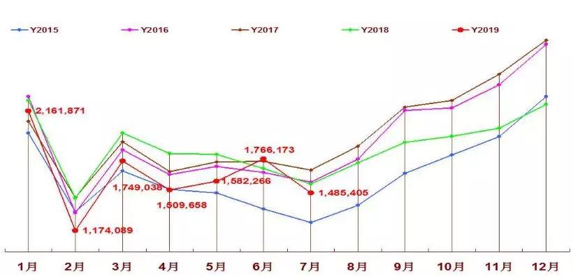 新澳门出彩综合走势图2025年