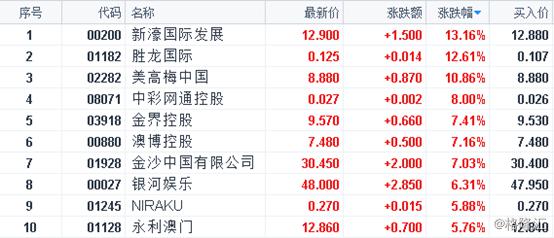 新澳门开奖生肖走势