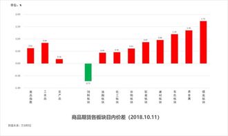 新澳门彩特走势图