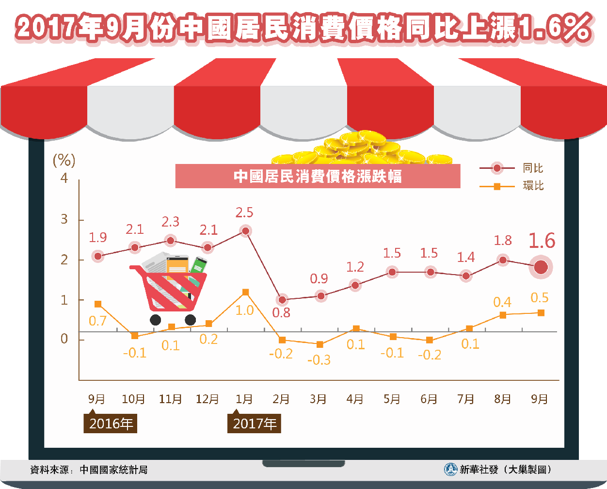 新澳门彩出五行走势