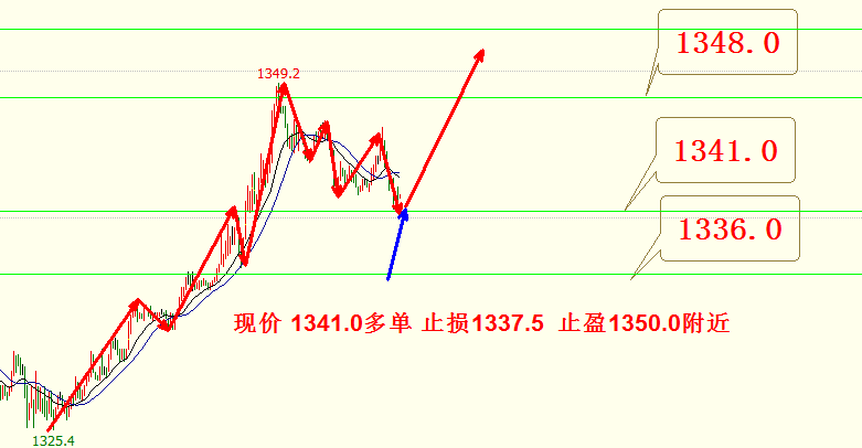 澳门波色走势图表走势分析