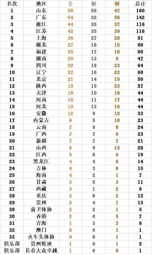 奥门天天开奖码结果2025澳门开奖记录4月9日