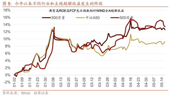 新澳彩走势