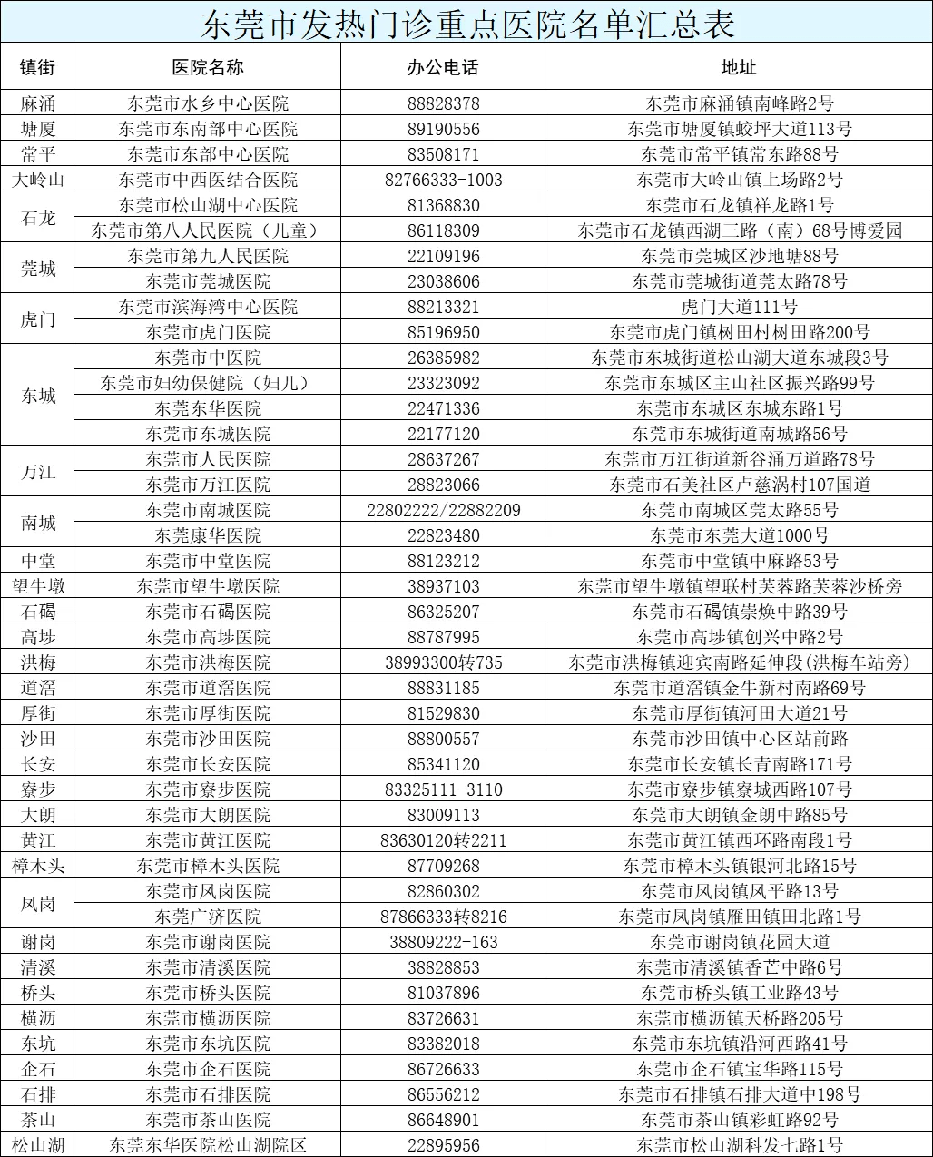 2025年新溴彩今晚开奖结累