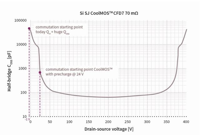 991300,ccm